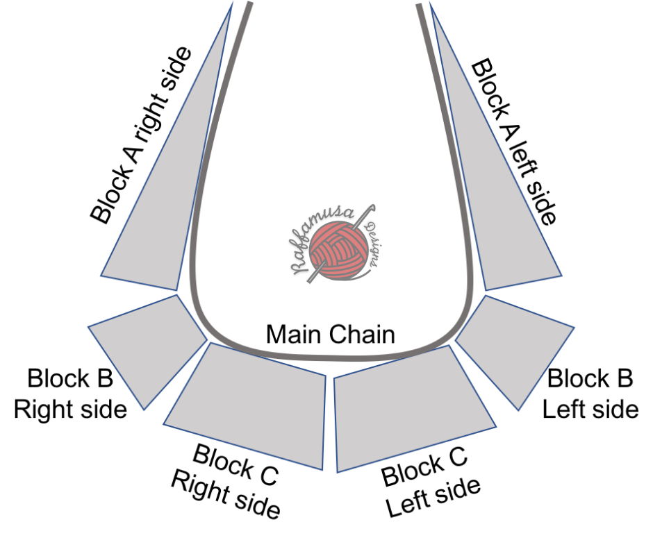 Schematic block representation of the crochet Colors of the Wind Necklace. 