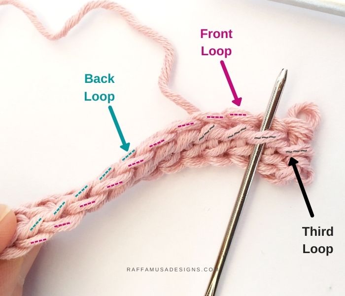 Stitch Anatomy of a Half Double Crochet - Raffamusa Designs